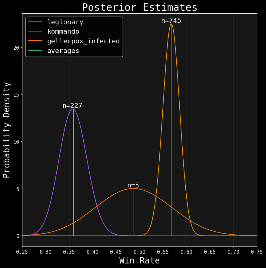 Posteriors
