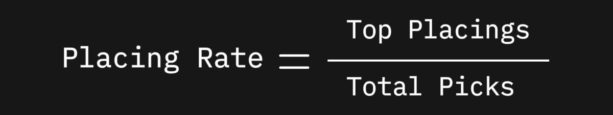 Placing Rate