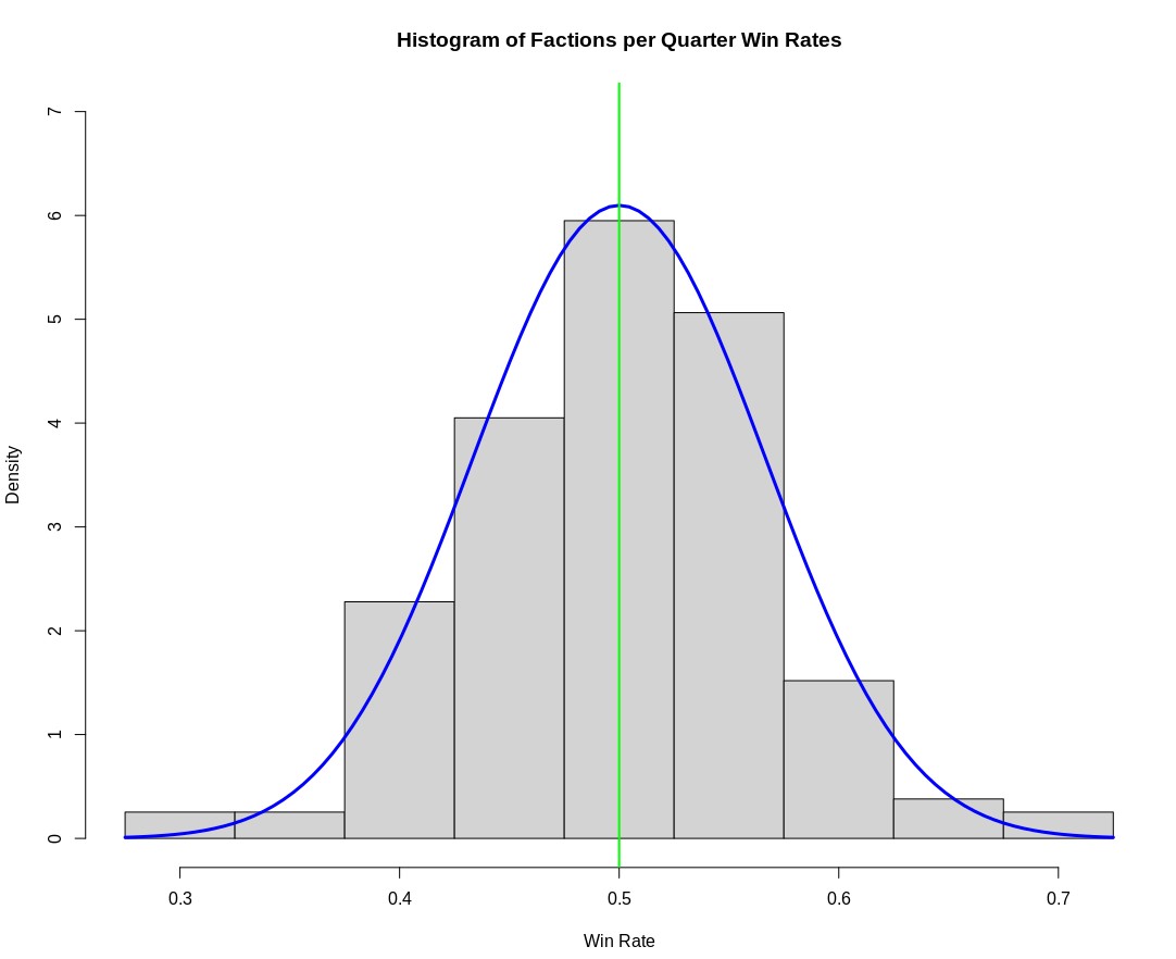 Win Rate Histogram